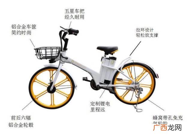 小蜜生活,小蜜生活圈