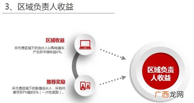 小蜜生活,小蜜生活圈