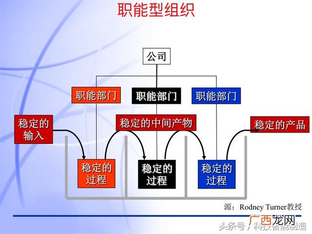上海pmp培训哪个好点 上海仁士pmp考点
