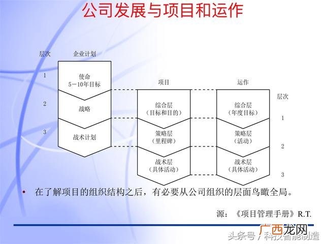 上海pmp培训哪个好点 上海仁士pmp考点