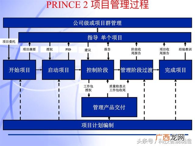 上海pmp培训哪个好点 上海仁士pmp考点