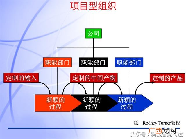 上海pmp培训哪个好点 上海仁士pmp考点