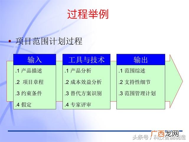上海pmp培训哪个好点 上海仁士pmp考点