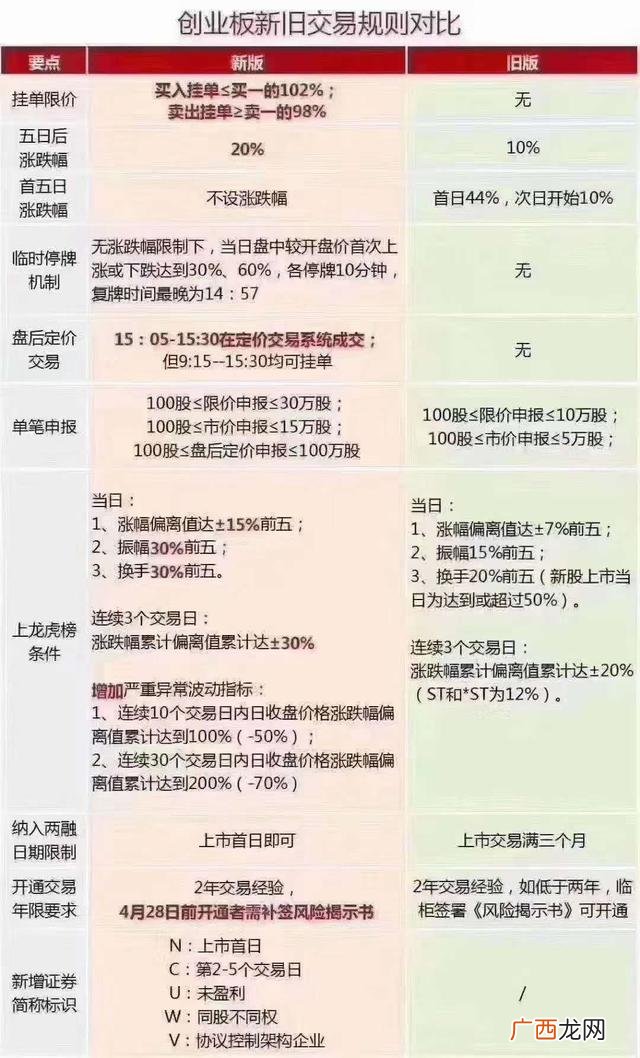 创业板交易时间3点半,创业板交易时间