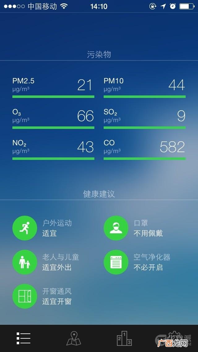 pm200多啥意思,pm2.5 500什么概念