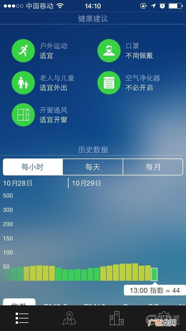 pm200多啥意思,pm2.5 500什么概念