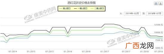 中药材大全,我们南方可以种什么药材