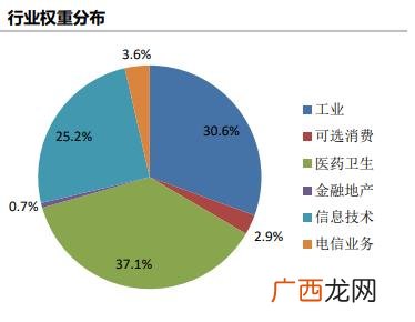创业板50基金推荐,创业板块基金排名