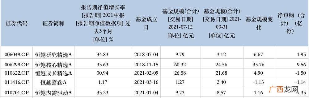 什么是投资公司 创业企业介绍