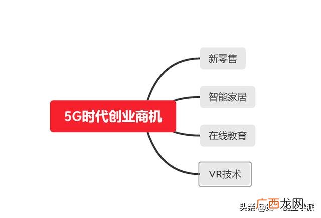 创业商机网 旅游创新创业平台
