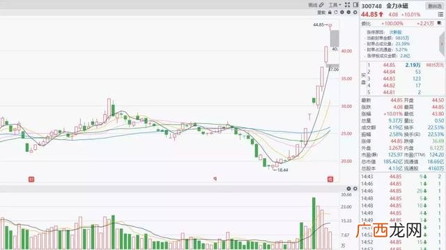 创业板指成分股名单 创业板100指数成分股
