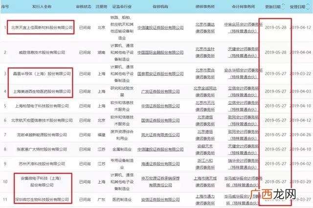 创业板指成分股名单 创业板100指数成分股