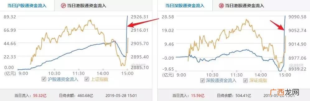 创业板指成分股名单 创业板100指数成分股