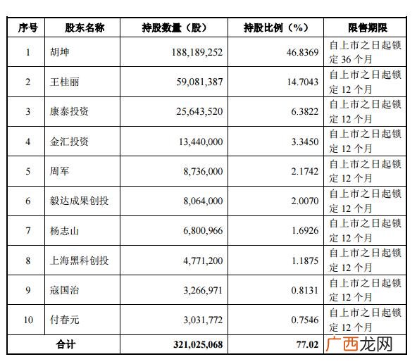 创业板新股一般涨多少,今天的创业板的涨幅情况