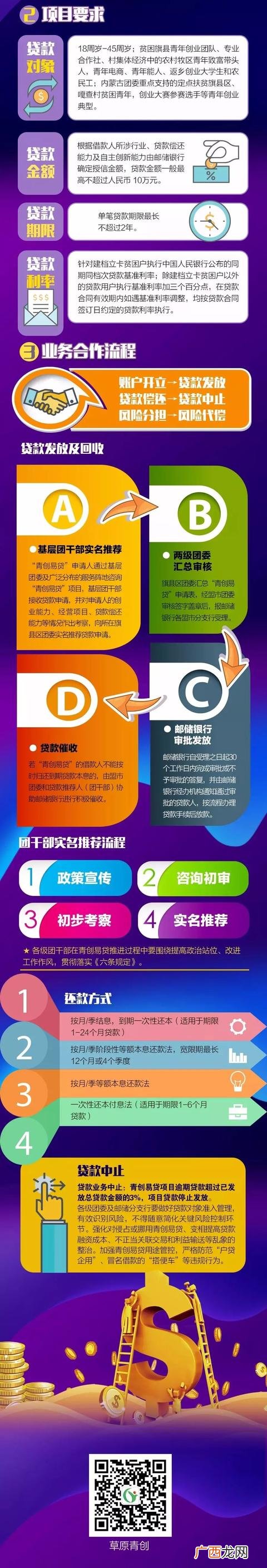 大学生创业贷款平台,大学生创业园