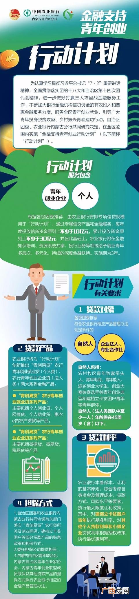 大学生创业贷款平台,大学生创业园