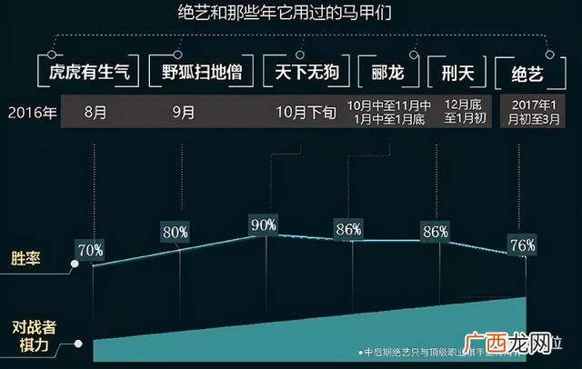 创业团队主要五个职务 网络创业理论与实践答案