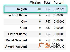 如何做汇总表,大学生创业想法汇总表