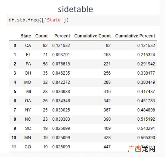 如何做汇总表,大学生创业想法汇总表