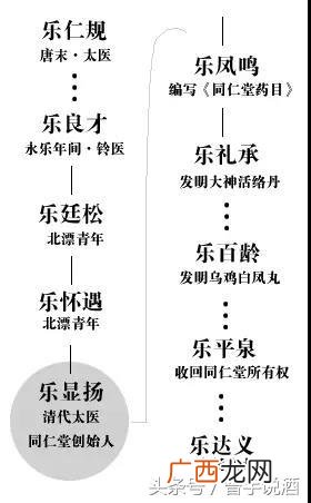 同仁堂十全益元酒怎么样 养生酒加盟