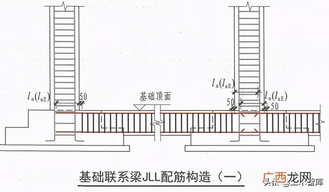 建筑项目类型分类,项目类别怎么划分为1类,2类的