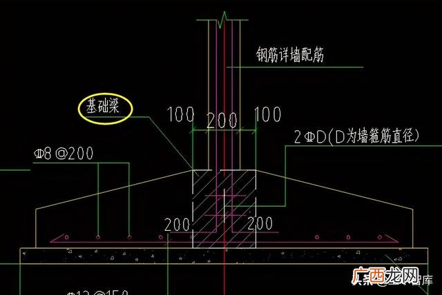建筑项目类型分类,项目类别怎么划分为1类,2类的