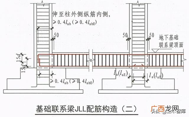 建筑项目类型分类,项目类别怎么划分为1类,2类的