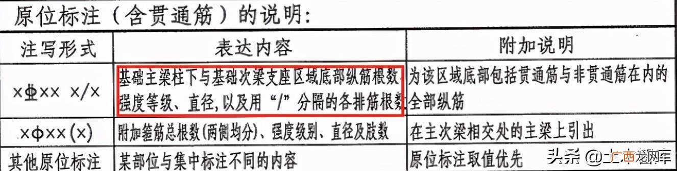 建筑项目类型分类,项目类别怎么划分为1类,2类的