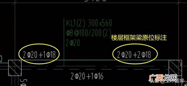 建筑项目类型分类,项目类别怎么划分为1类,2类的