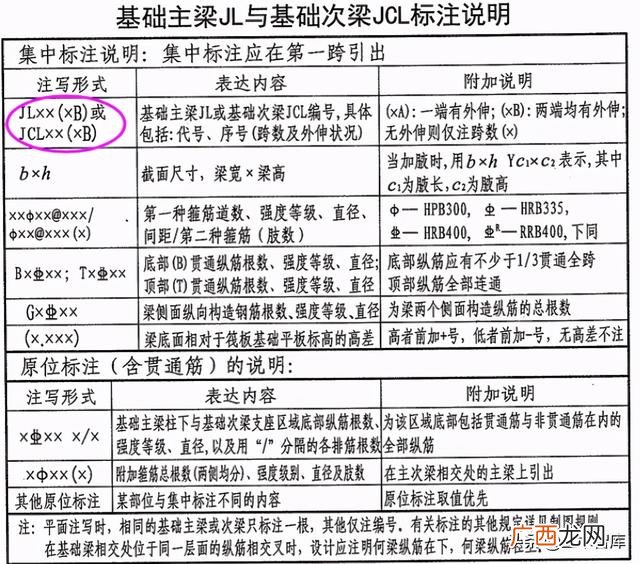 建筑项目类型分类,项目类别怎么划分为1类,2类的