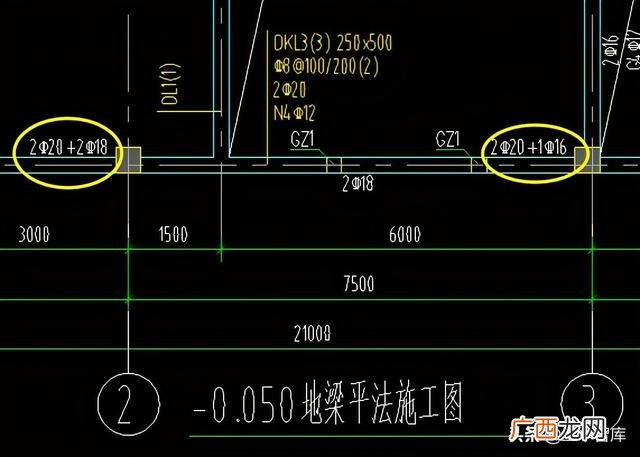 建筑项目类型分类,项目类别怎么划分为1类,2类的