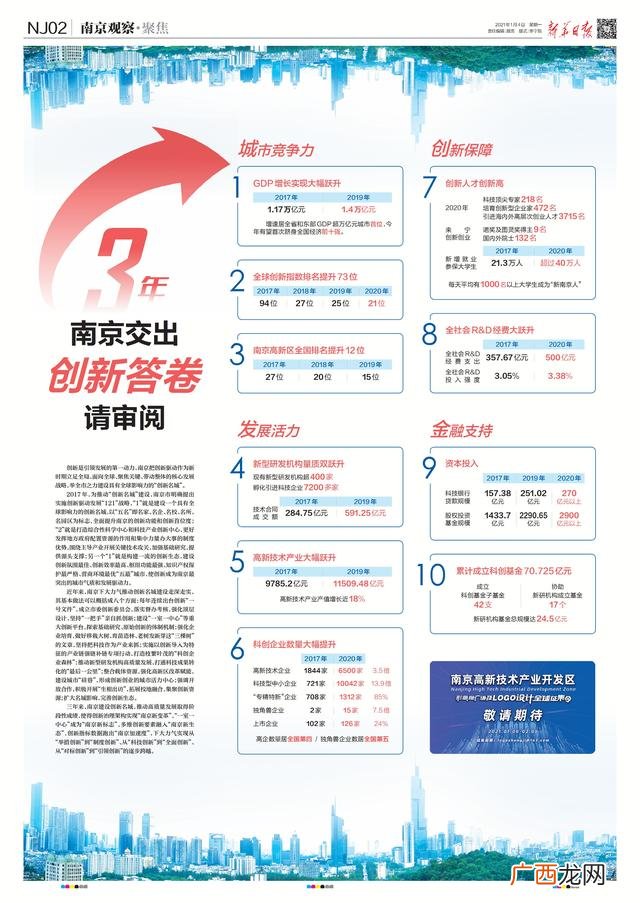 南京市创新创业金融服务中心,南京创业创新城班车