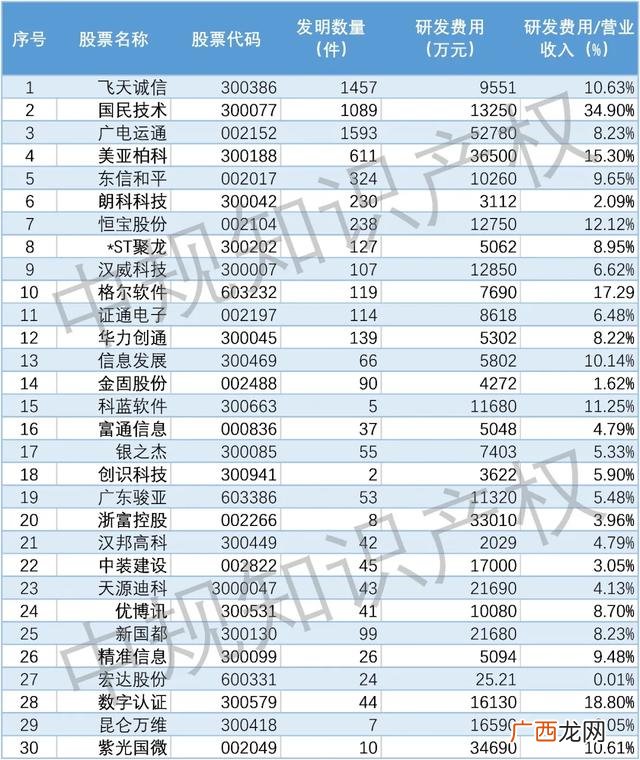 十大主流数字货币,数字货币创业