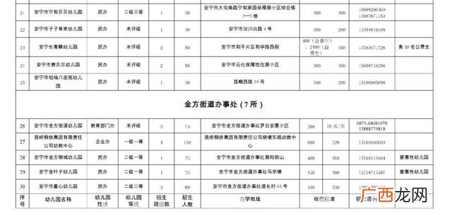 幼儿园教师指导意见,创业教师指导意见