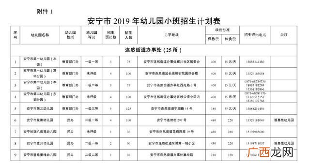 幼儿园教师指导意见,创业教师指导意见