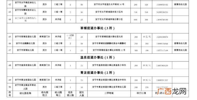 幼儿园教师指导意见,创业教师指导意见