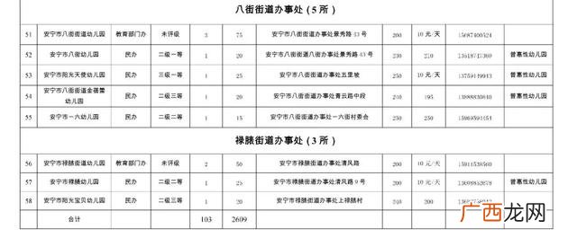 幼儿园教师指导意见,创业教师指导意见