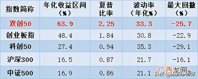 创业板开通条件10万 科创板和创业板上市哪个好