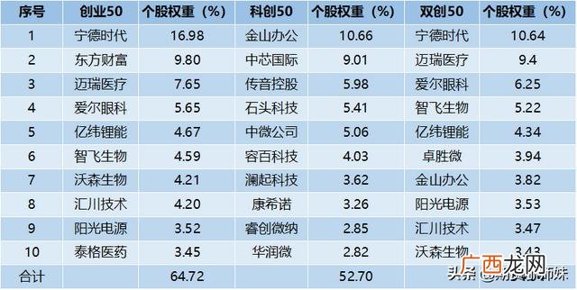 创业板开通条件10万 科创板和创业板上市哪个好