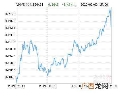 华安策略优选混合基金 华安创业板50天天基金网每日净值行情走势