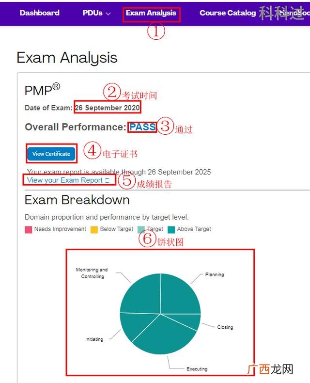 pmp多少分通过5a多少分 pmp考试通过率多少