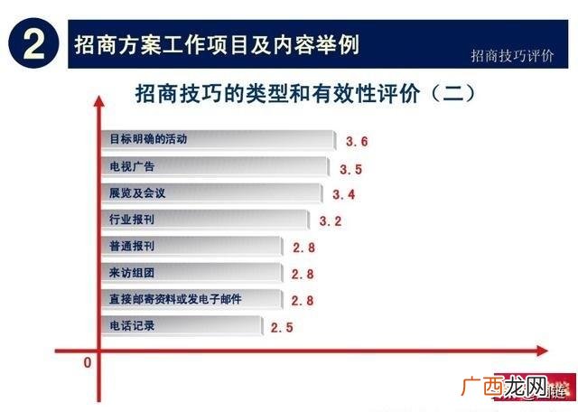 产业园招商工作思路 招商引资工作培训方案