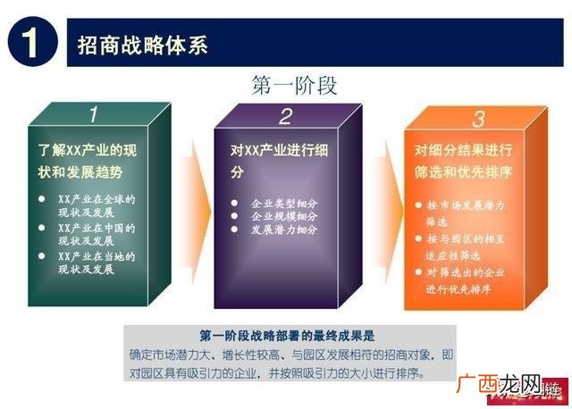 产业园招商工作思路 招商引资工作培训方案