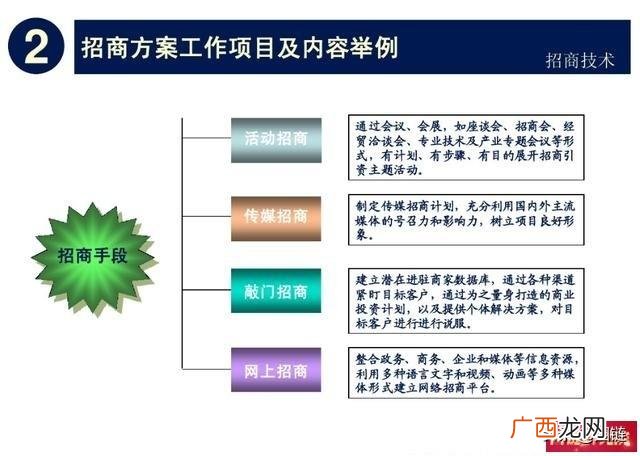 产业园招商工作思路 招商引资工作培训方案
