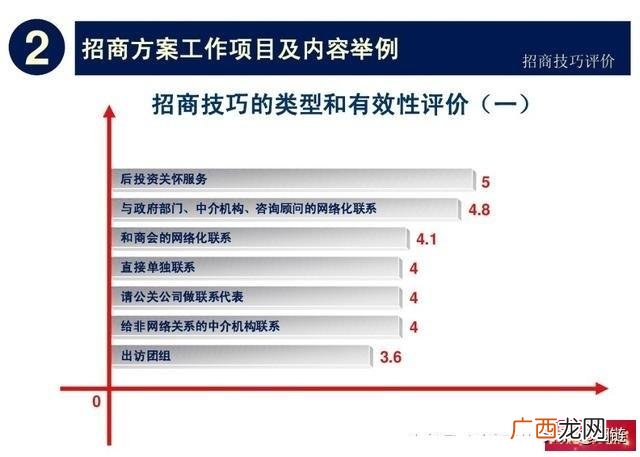 产业园招商工作思路 招商引资工作培训方案