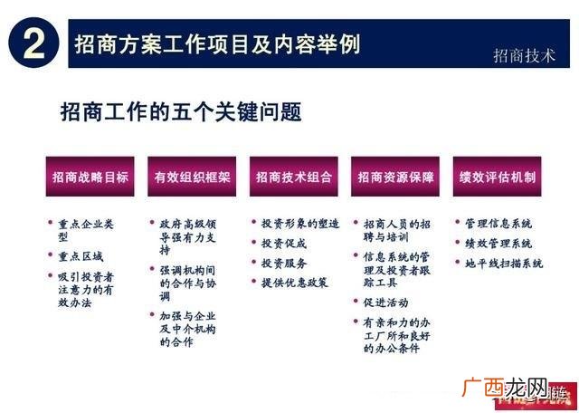 产业园招商工作思路 招商引资工作培训方案