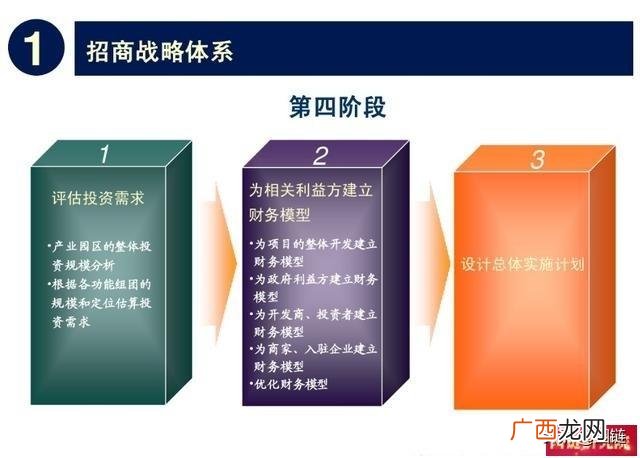 产业园招商工作思路 招商引资工作培训方案