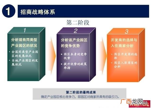 产业园招商工作思路 招商引资工作培训方案