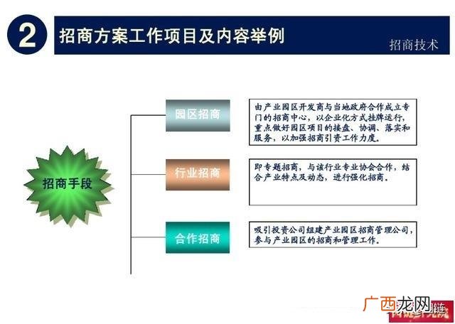 产业园招商工作思路 招商引资工作培训方案
