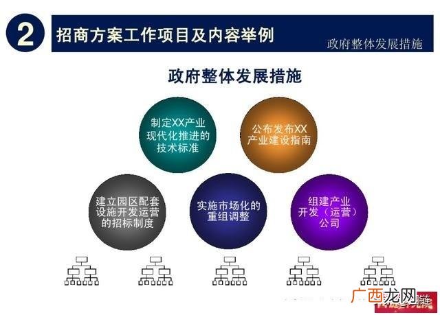 产业园招商工作思路 招商引资工作培训方案